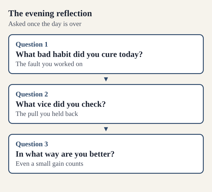 Diagram of three stacked boxes showing the evening questions: bad habit cured, vice checked, how you are better