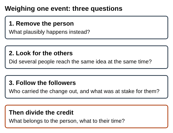Diagram of three questions for weighing one historical event, ending with how to divide credit between the person and their time